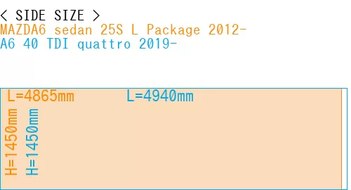 #MAZDA6 sedan 25S 
L Package 2012- + A6 40 TDI quattro 2019-